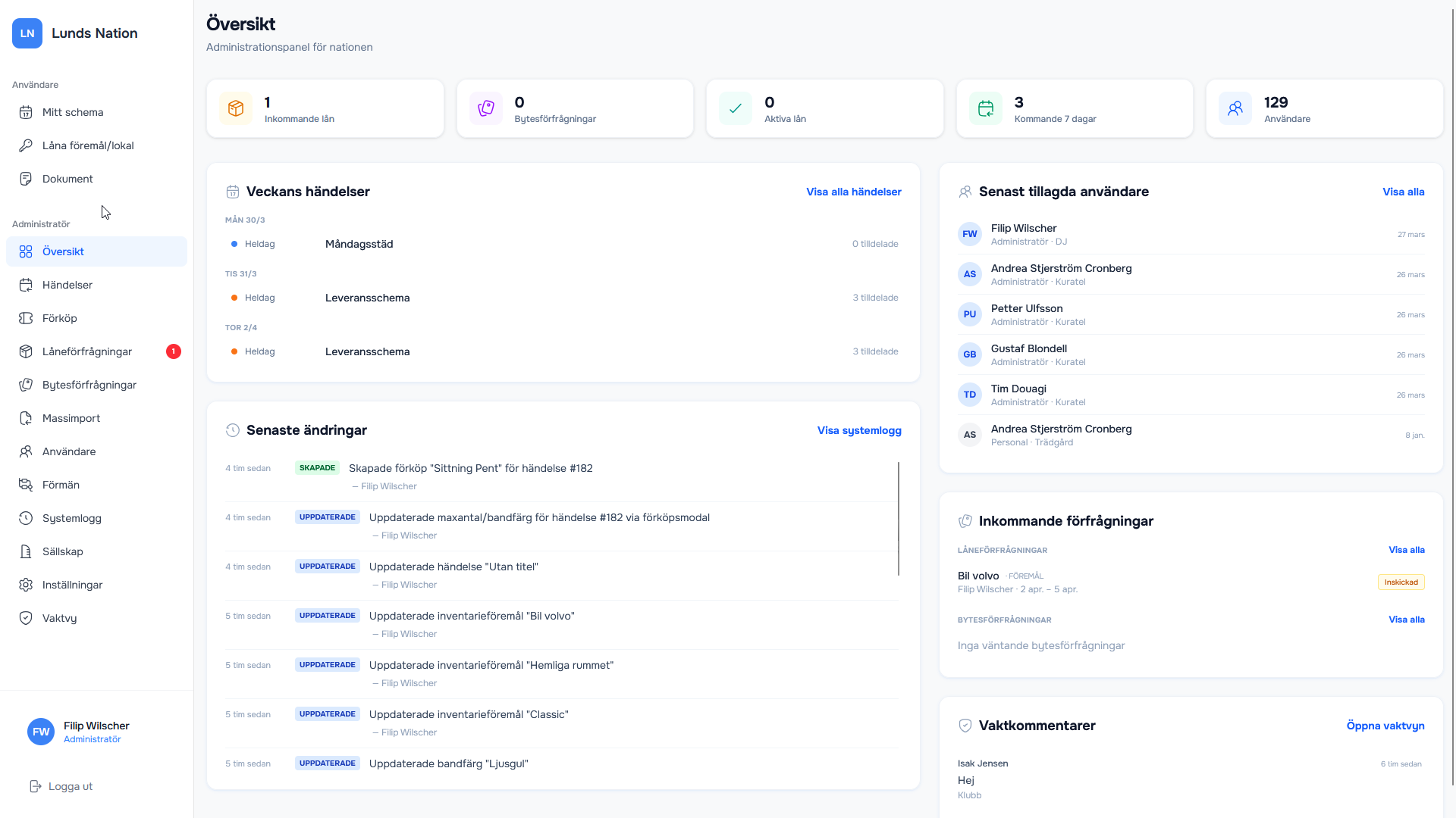 Administrationsöversikt
